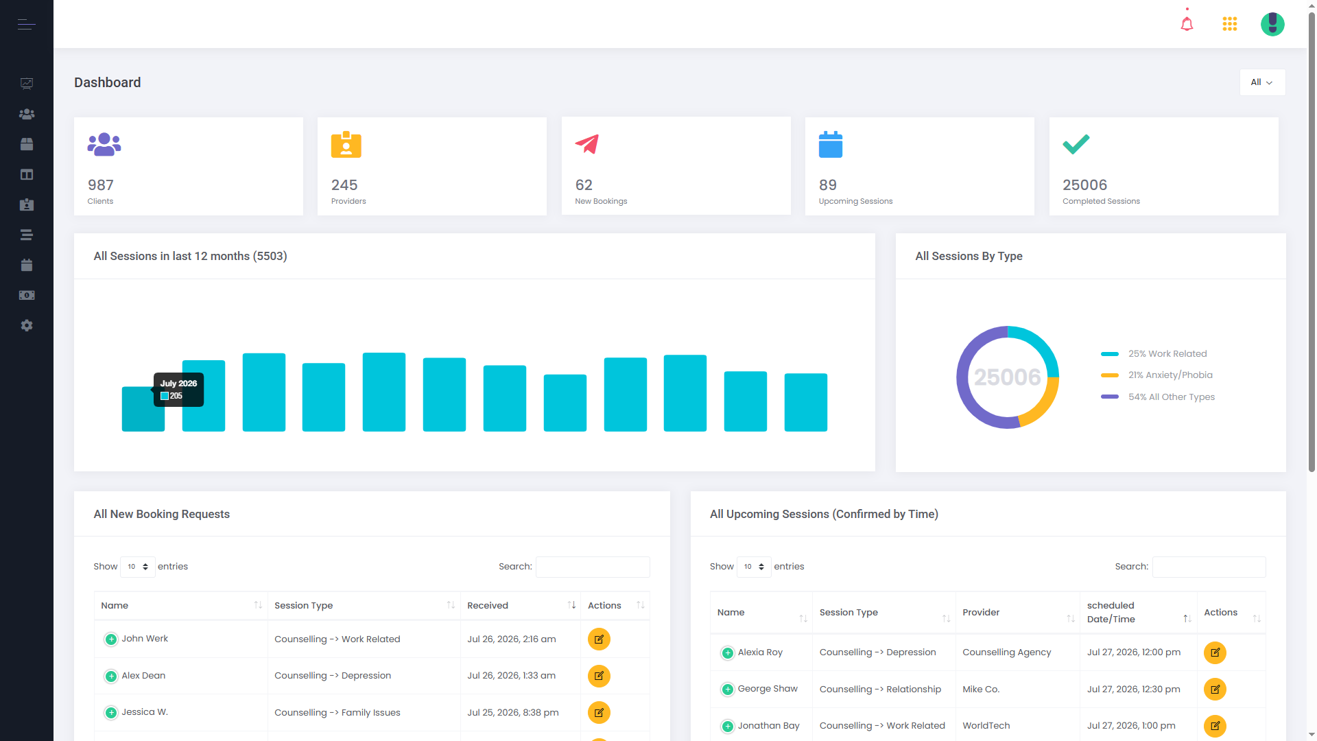 MindFit admin dashboard — sessions overview and booking requests