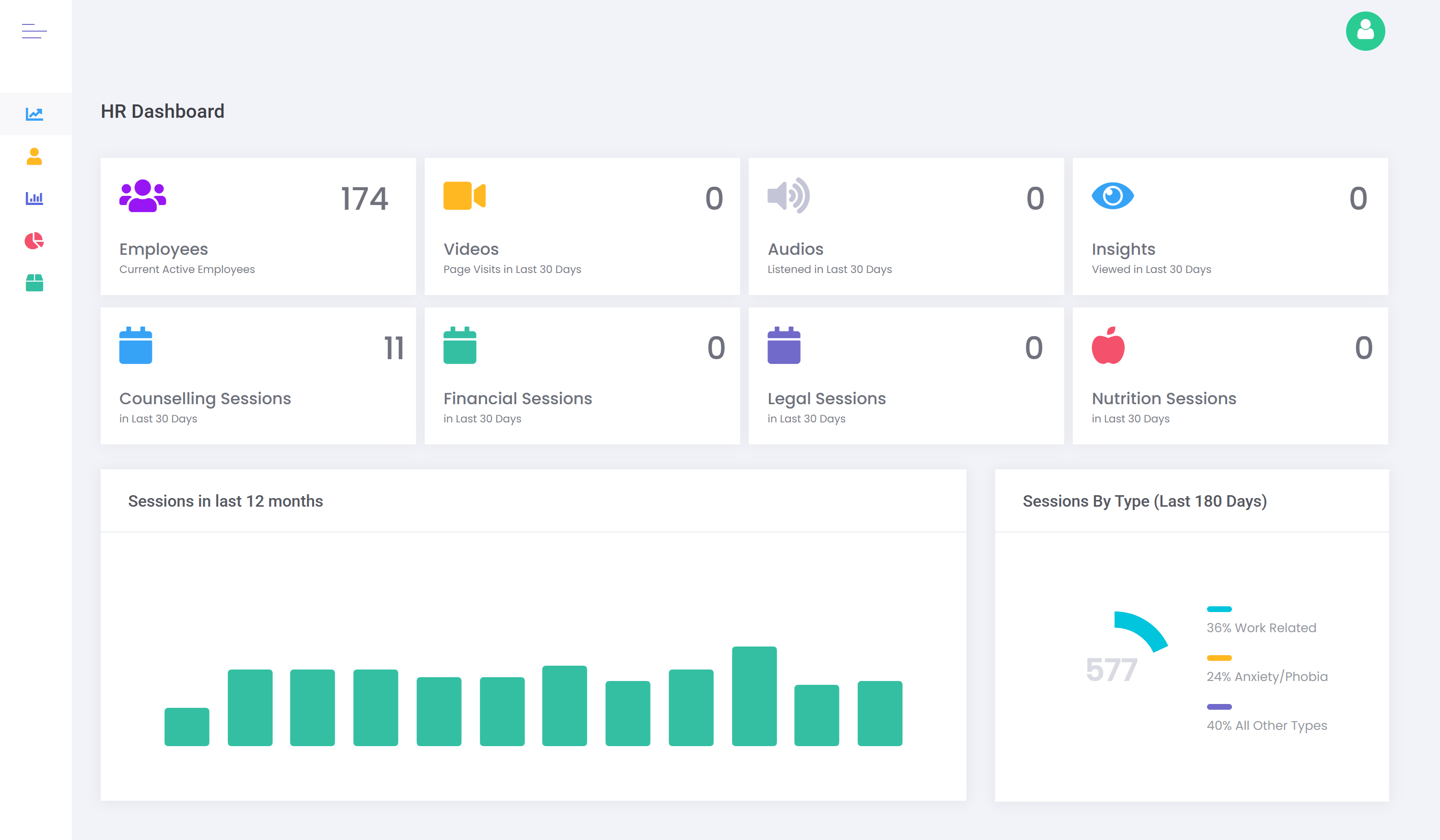 MindFit HR dashboard — employees, sessions, and 12-month session trends